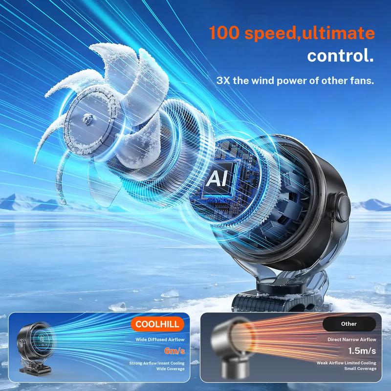 One hundred speed steps