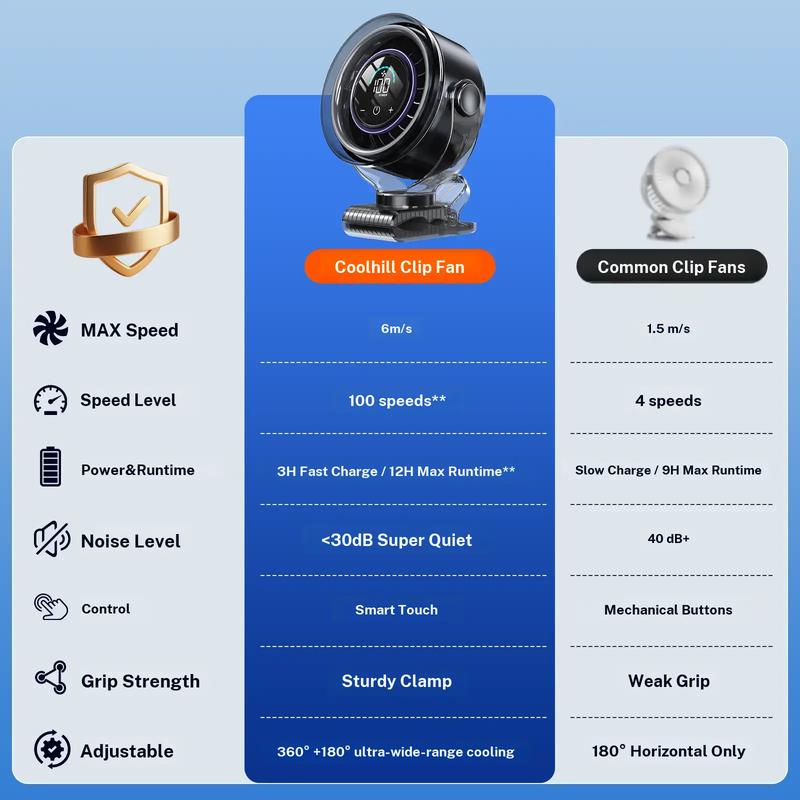 AeroClip specifications at a glance