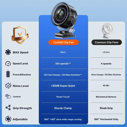AeroClip specifications at a glance